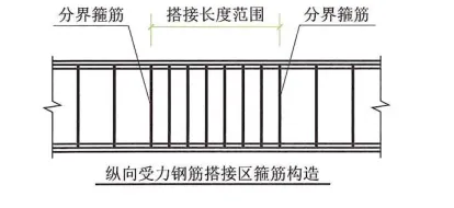 22G101图集笔记：框架梁中箍筋的一些构造要求