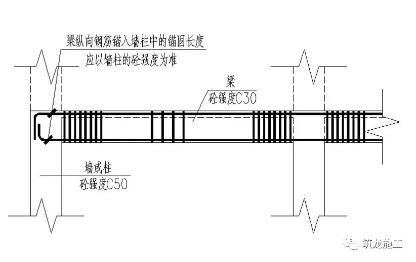 一次说清施工中钢筋施工的常见问题，建议收藏！