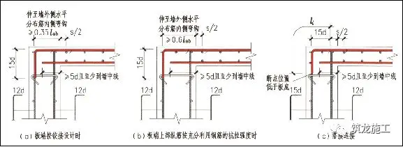一次说清施工中钢筋施工的常见问题，建议收藏！