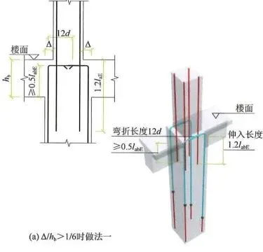 22G101图集笔记：框架柱变截面纵向钢筋变化的几种情形