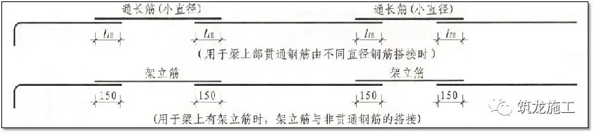 一次说清施工中钢筋施工的常见问题，建议收藏！