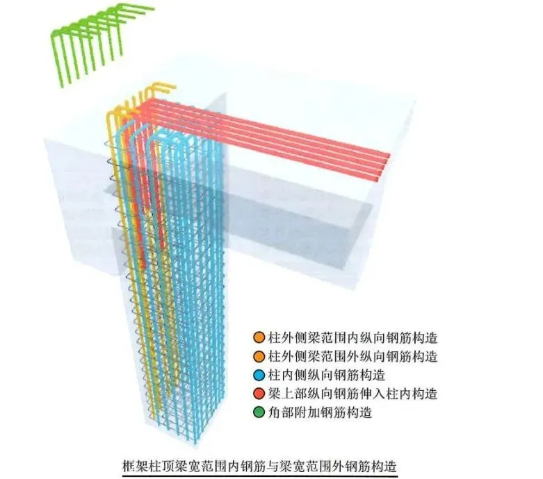 22G101图集笔记：框架柱纵向钢筋顶部构造做法（三）