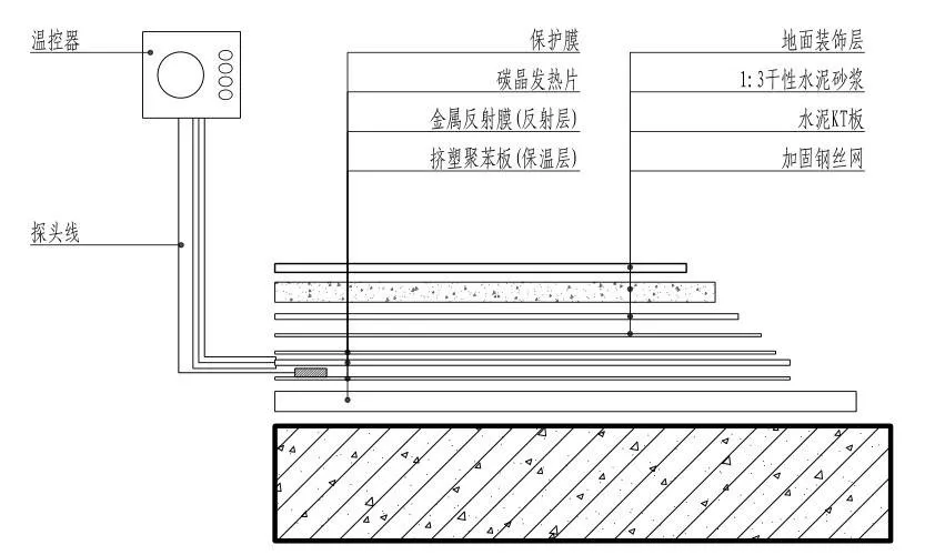 住宅楼地暖施工工艺推荐,堪比完美!