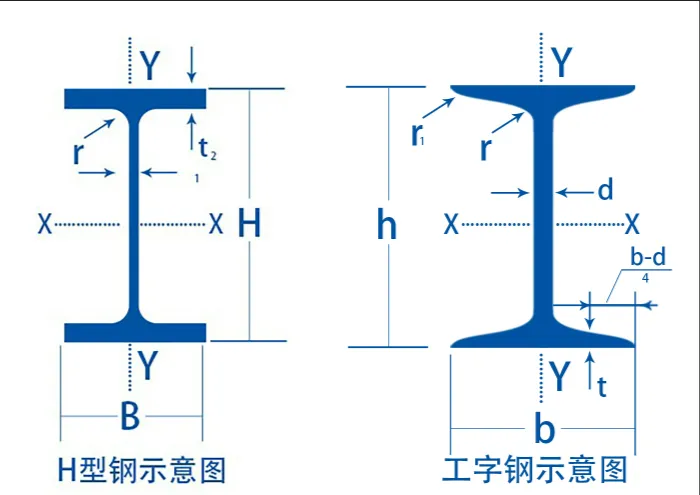 非常好用的型钢截面计算小工具