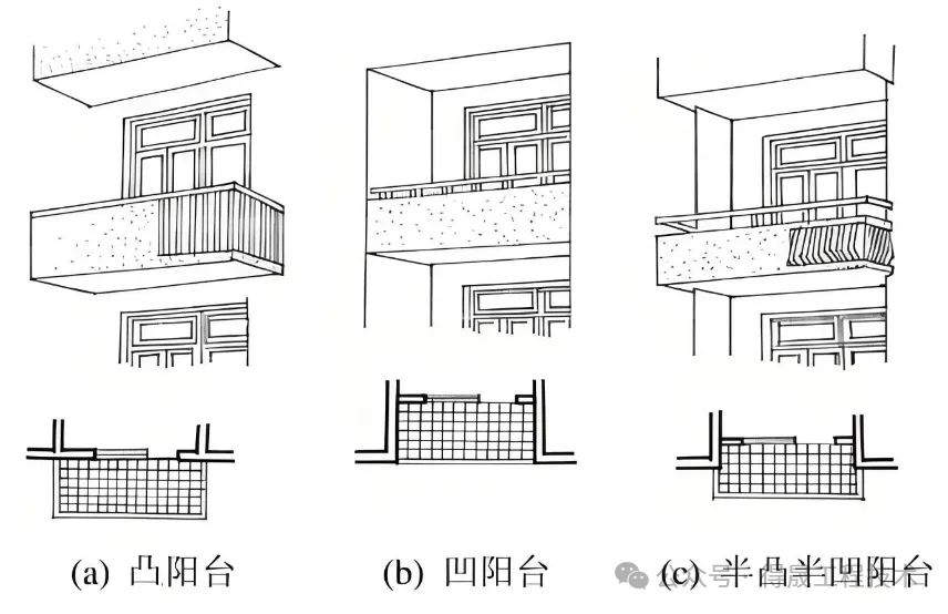 住宅楼阳台建筑面积到底怎么算 规范怎么规定的？