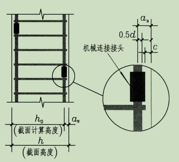 混凝土保护层的作用以及相关容易忽略的问题