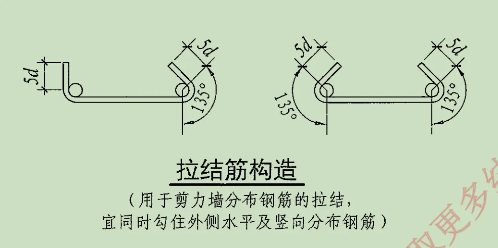 混凝土保护层的作用以及相关容易忽略的问题