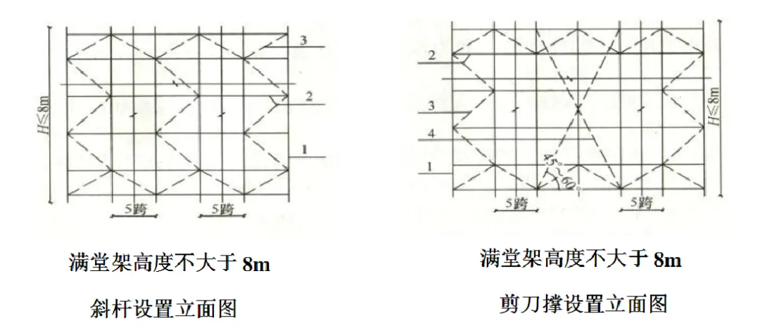 什么是盘扣脚手架 盘扣式脚手架施工工艺简介（中）