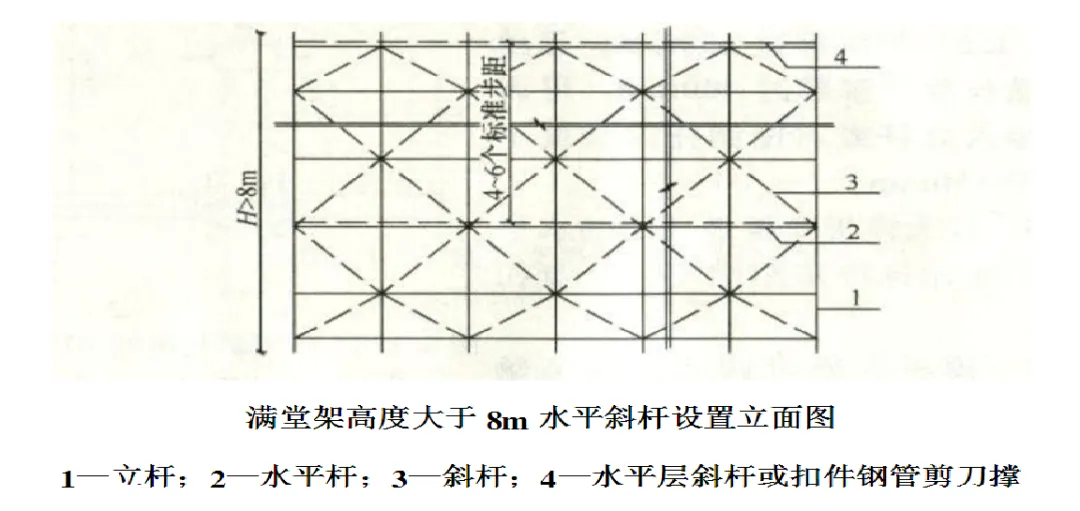 什么是盘扣脚手架 盘扣式脚手架施工工艺简介（中）