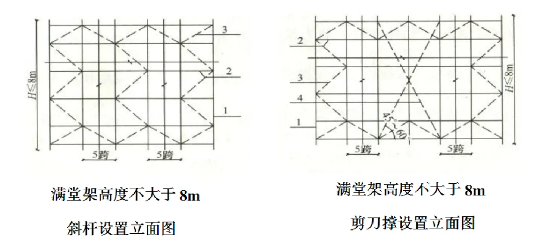 什么是盘扣脚手架 盘扣式脚手架施工工艺简介（中）