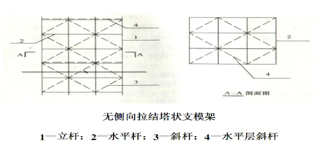 什么是盘扣脚手架 盘扣式脚手架施工工艺简介（中）