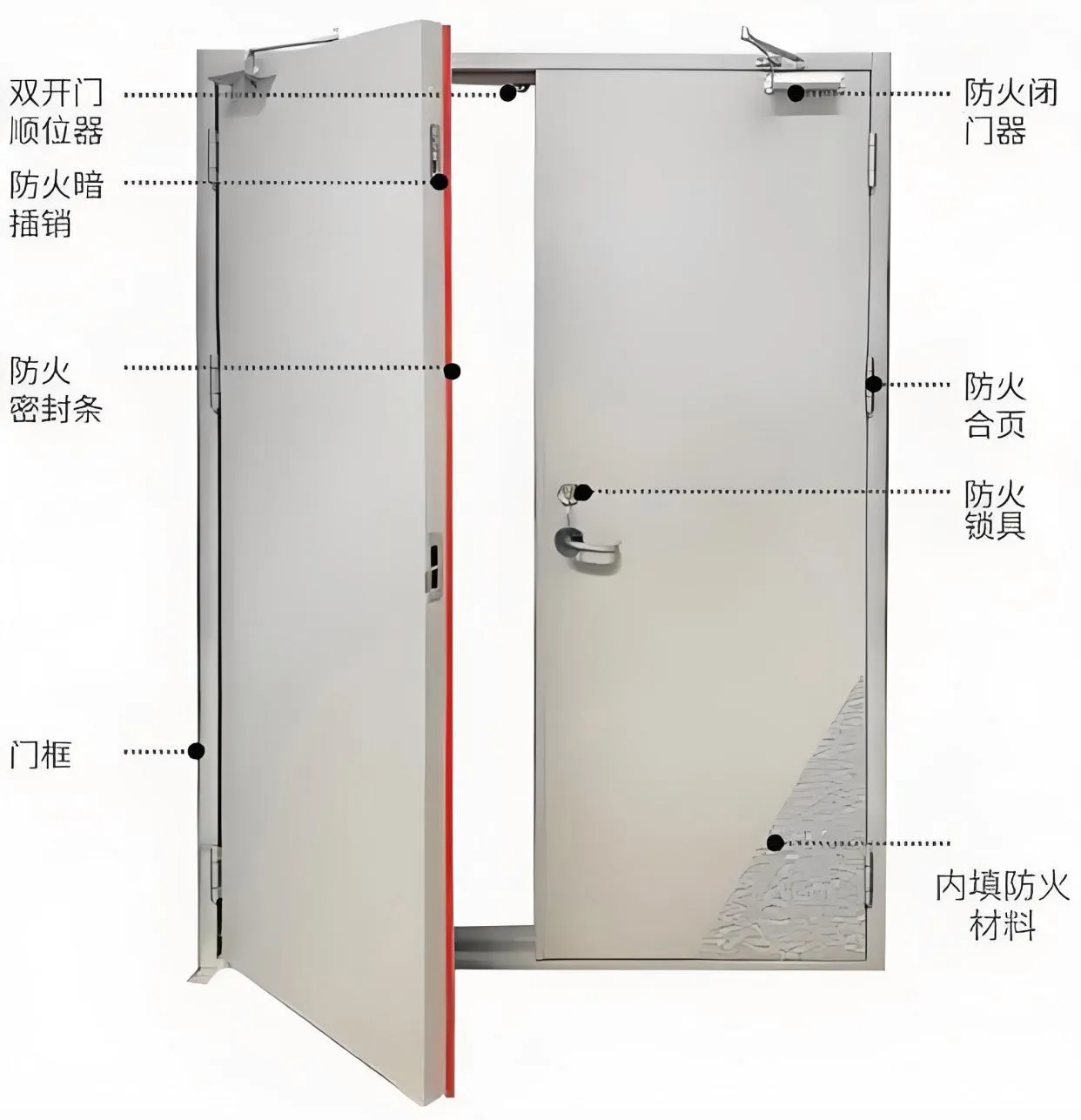 防火门如何验收，防火门验收的6个方面都有什么？