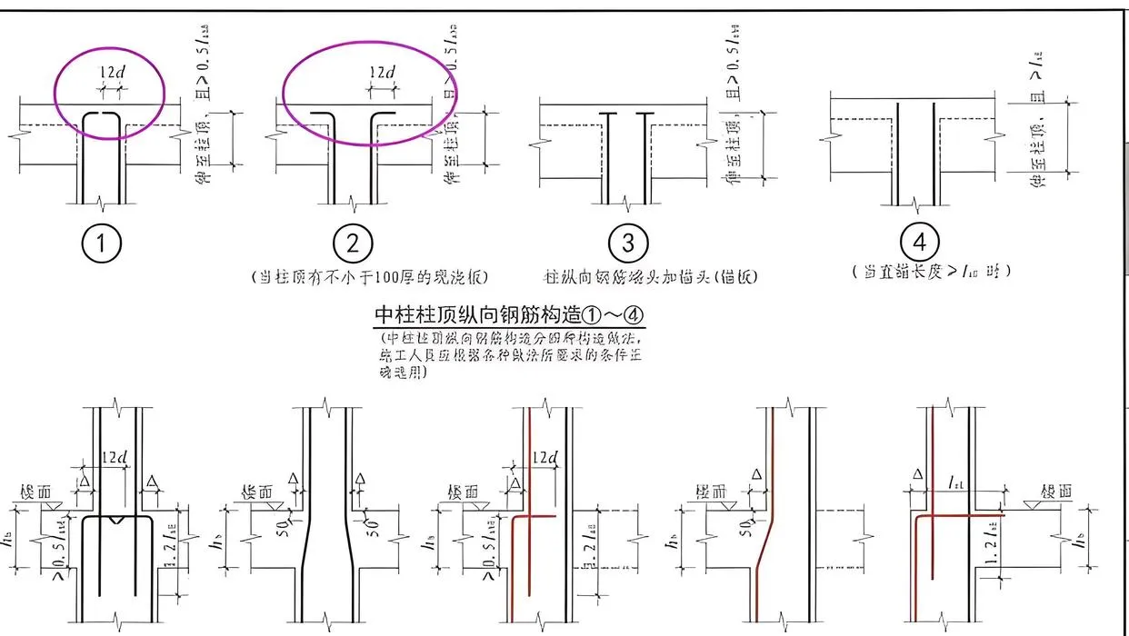 框架柱中部封顶钢筋锚固构造要求，22G钢筋平法图集是怎么规定的