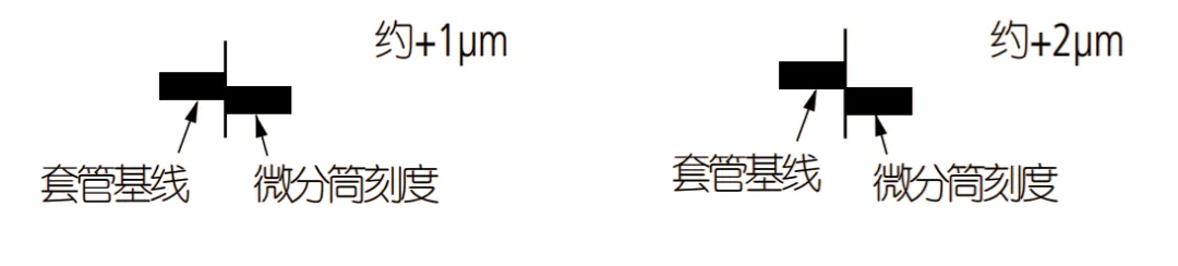 【干货分享】游标卡尺和千分尺的正确使用方法