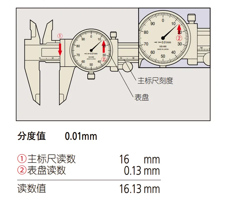 【干货分享】游标卡尺和千分尺的正确使用方法