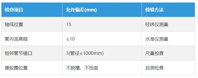 外网排水管道的安装连接顺序方案！
