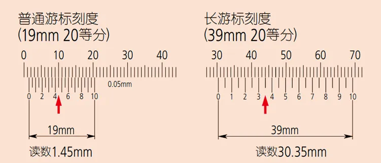 【干货分享】游标卡尺和千分尺的正确使用方法