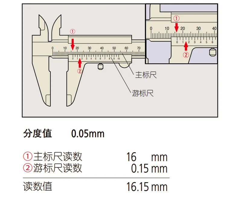 【干货分享】游标卡尺和千分尺的正确使用方法