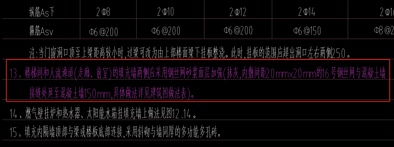 一次性讲清楼梯间和人流通道抹灰加钢丝网事宜