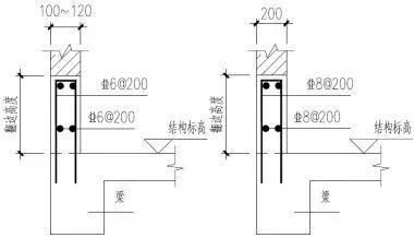 干货满满 二次结构工程施工工艺和深化设计要点