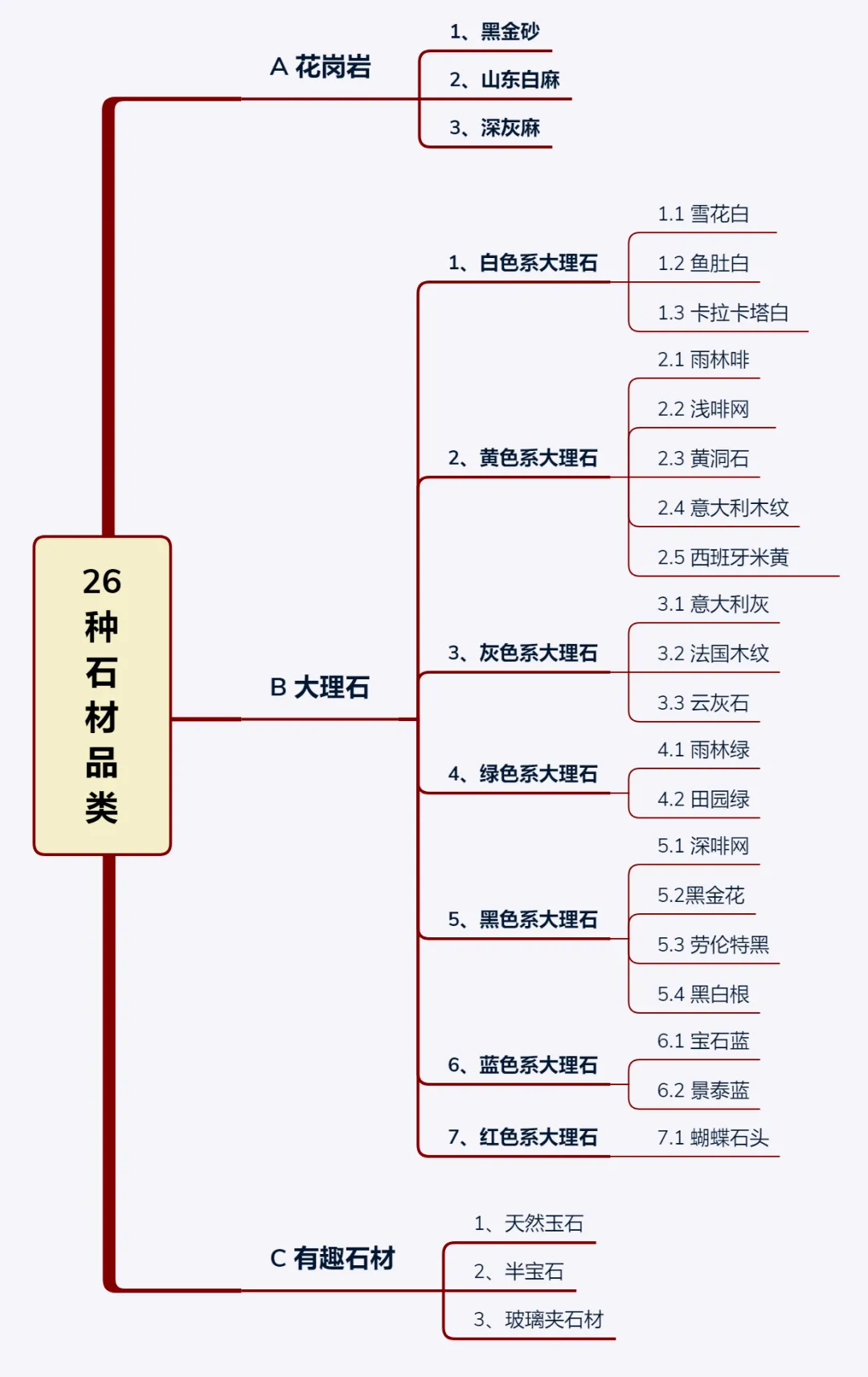 景观设计师必备 26种常用石材品类
