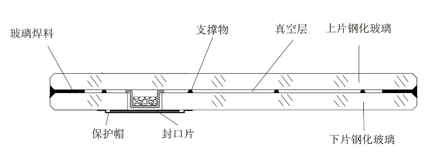 中空玻璃 | 真空玻璃，两者构造+性能+施工+对比