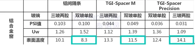 中空玻璃的最佳拍档：中空玻璃边缘隔热解决方案