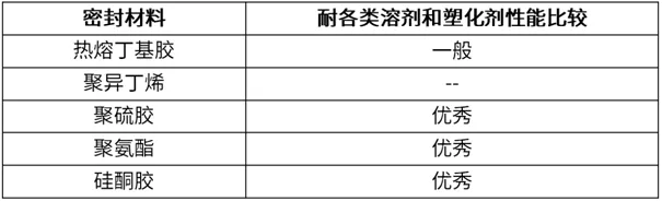 中空玻璃的最佳拍档：中空玻璃边缘隔热解决方案