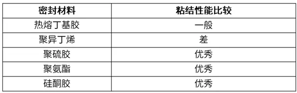 中空玻璃的最佳拍档：中空玻璃边缘隔热解决方案