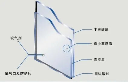 中空玻璃 | 真空玻璃，两者构造+性能+施工+对比