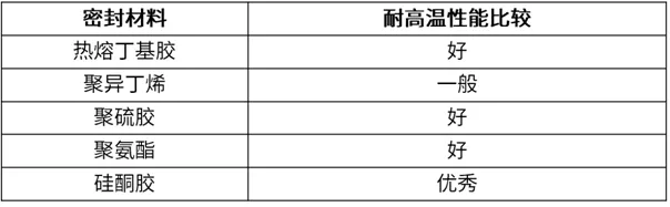 中空玻璃的最佳拍档：中空玻璃边缘隔热解决方案