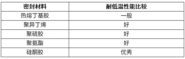 中空玻璃的最佳拍档：中空玻璃边缘隔热解决方案