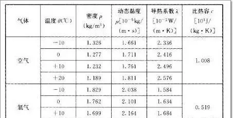 中空玻璃“充氩气”与“不充氩气”有多大区别？