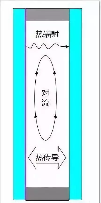 中空玻璃“充氩气”与“不充氩气”有多大区别？