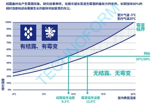 中空玻璃的最佳拍档：中空玻璃边缘隔热解决方案