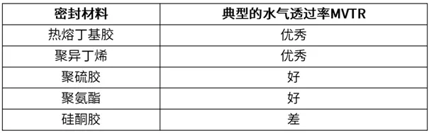 中空玻璃的最佳拍档：中空玻璃边缘隔热解决方案