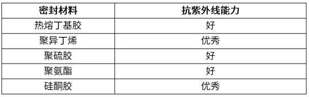 中空玻璃的最佳拍档：中空玻璃边缘隔热解决方案