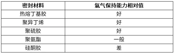 中空玻璃的最佳拍档：中空玻璃边缘隔热解决方案