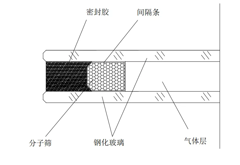 中空玻璃 | 真空玻璃，两者构造+性能+施工+对比