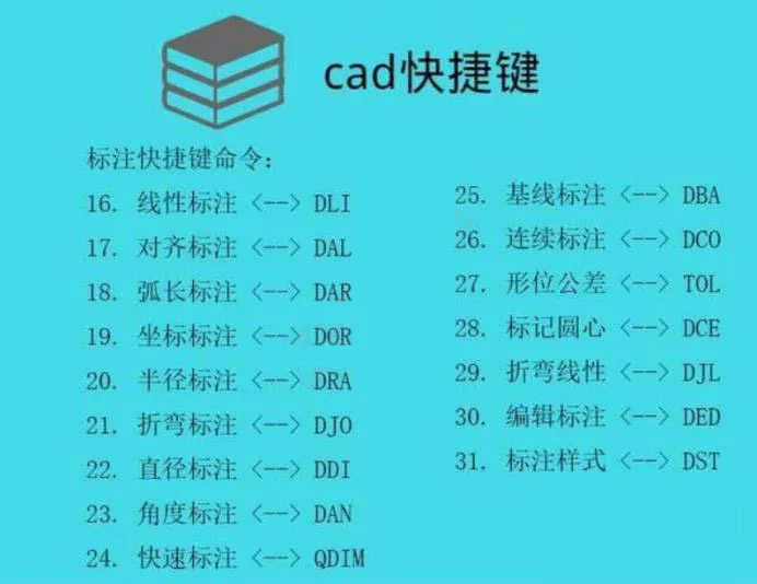 cad常用快捷键