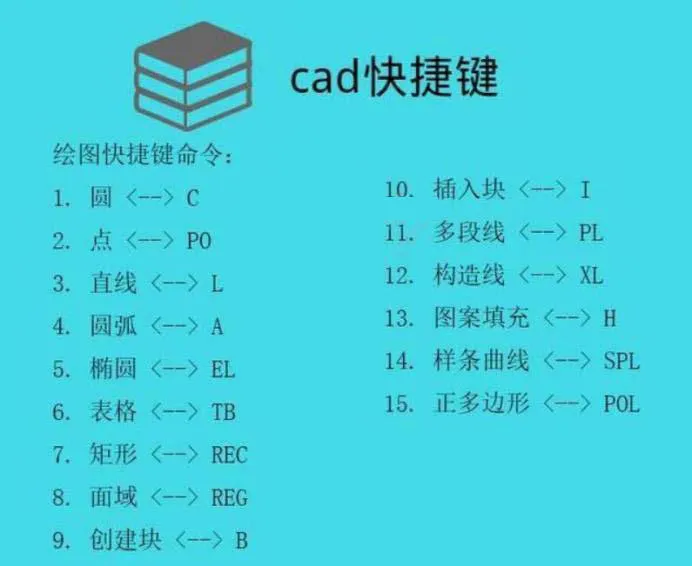 cad常用快捷键