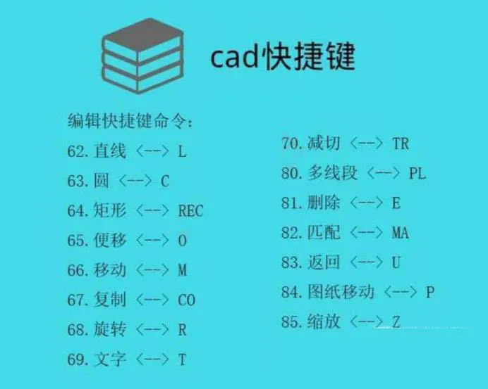 cad常用快捷键