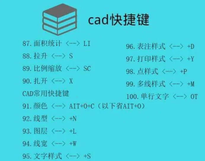 cad常用快捷键