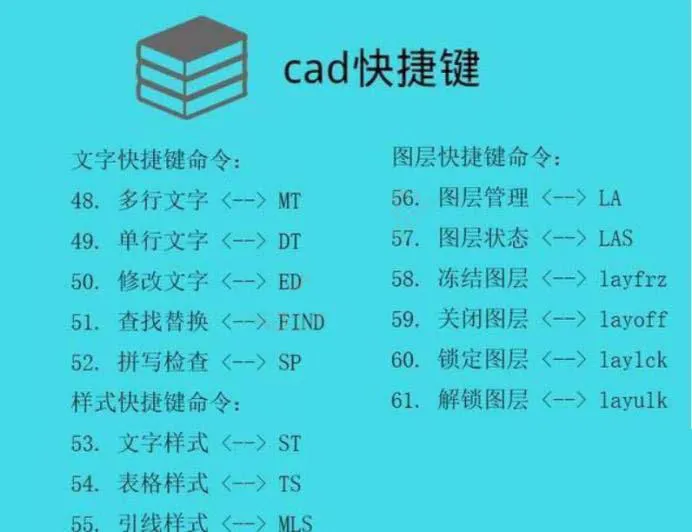 cad常用快捷键
