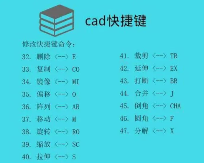 cad常用快捷键