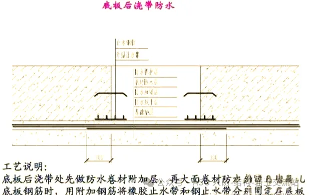 止水条、止水带、止水钢板的区别和使用方法