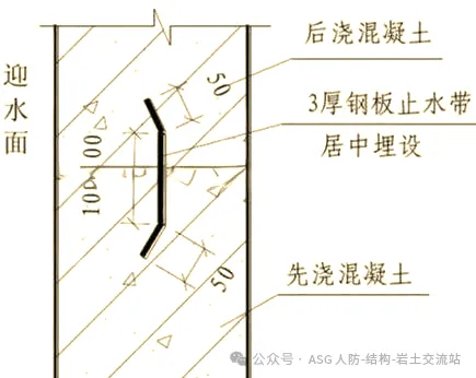 止水条、止水带、止水钢板的区别和使用方法