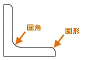 CAD2020关于圆角和外圆角