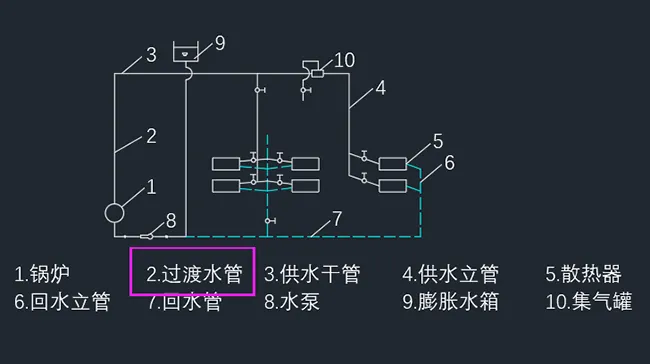 cad怎么在原有的文字上修改
