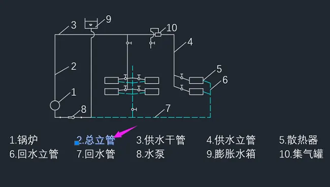 cad怎么在原有的文字上修改